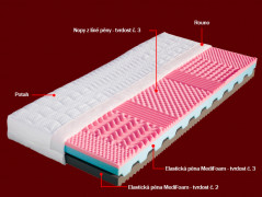 Matrac 1+1 zadarmo zo studenej peny PORTO Dřevočal