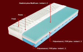 Penový matrac Dita Dřevočal