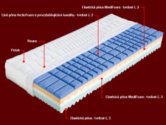 Matrac z bio peny ZOE + 1x vankúš Lukáš ZADARMO Dřevočal