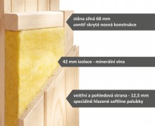Interiérová fínska sauna 195x151 cm Dekorhome