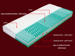 Zdravotný penový matrac KORFU Dřevočal