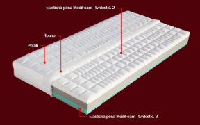 Matrace zo studenej peny MANET Dřevočal