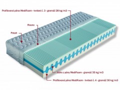 Medifoam penový matrac OLYMPIA Drevočal