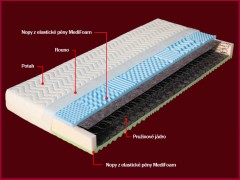 Pružinový matrac Irma Dřevočal