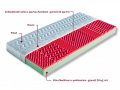 Antibakteriálny penový matrac RIO Dřevočal