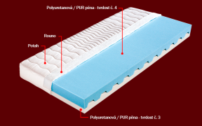 Penový matrac Dáda Dřevočal